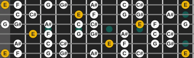 The E  Super Locrian Diminished scale, more on GuitarGuide.eu