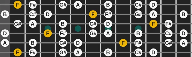 The F  Super Locrian Diminished scale, more on GuitarGuide.eu