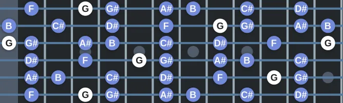 The G Super Locrian scale, more on GuitarGuide.eu