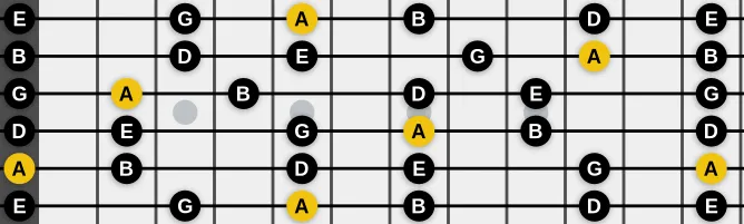 The A Suspended Pentatonic scale, more on GuitarGuide.eu