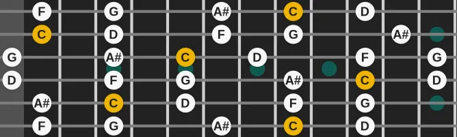 The C Suspended Pentatonic scale, more on GuitarGuide.eu