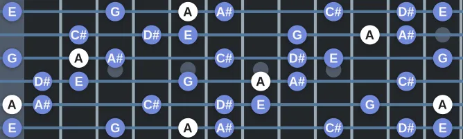 The A Tritone scale, more on GuitarGuide.eu