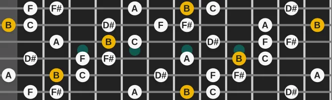 The B Tritone scale, more on GuitarGuide.eu