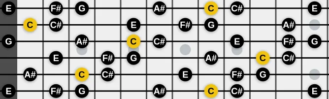 The C Tritone scale, more on GuitarGuide.eu