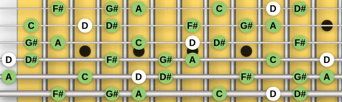 The D Tritone scale, more on GuitarGuide.eu