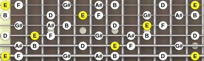 The E Tritone scale, more on GuitarGuide.eu