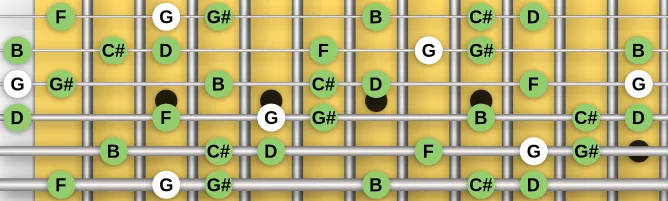 The G Tritone scale, more on GuitarGuide.eu