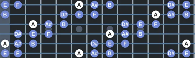 The A Two-Semitone Tritone scale, more on GuitarGuide.eu