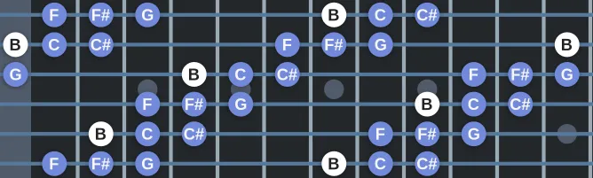 The B Two-Semitone Tritone scale, more on GuitarGuide.eu