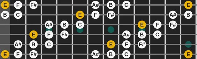 The E Two-Semitone Tritone scale, more on GuitarGuide.eu