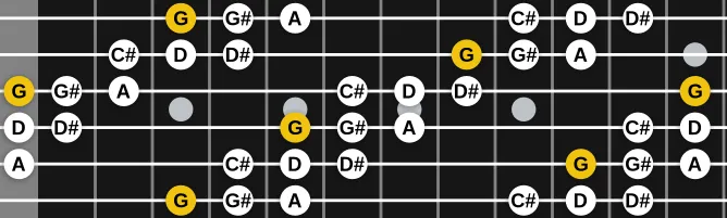 The G Two-Semitone Tritone scale, more on GuitarGuide.eu