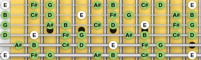 The E Ukrainian Dorian scale, more on GuitarGuide.eu