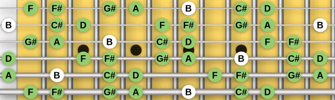 The B Ukrainian minor scale, more on GuitarGuide.eu