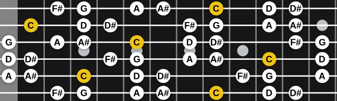 The C Ukrainian minor scale, more on GuitarGuide.eu