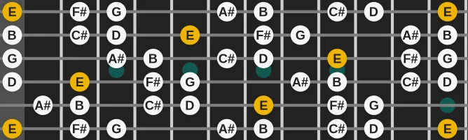 The E Ukrainian minor scale, more on GuitarGuide.eu