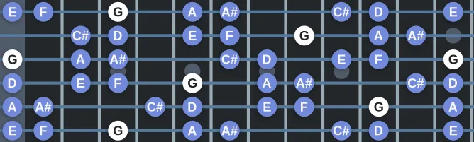 The G Ukrainian minor scale, more on GuitarGuide.eu