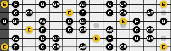 The E Ultra Locrian scale, more on GuitarGuide.eu