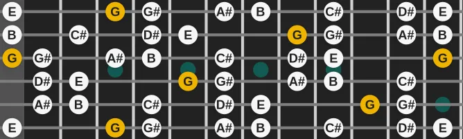 The G Ultra Locrian scale, more on GuitarGuide.eu