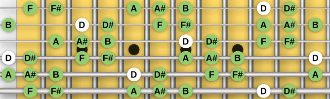 The D Ultra Phrygian scale, more on GuitarGuide.eu