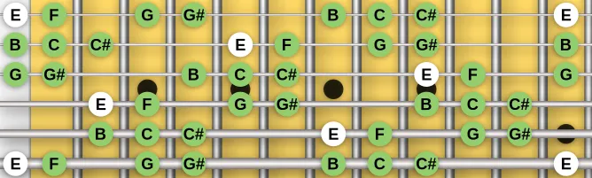 The E Ultra Phrygian scale, more on GuitarGuide.eu