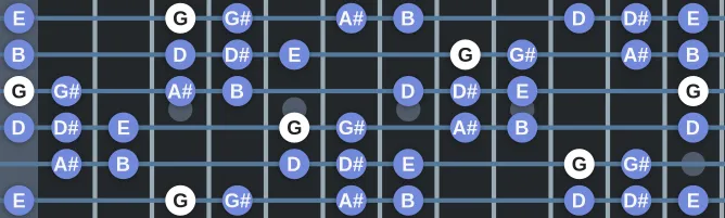 The G Ultra Phrygian scale, more on GuitarGuide.eu