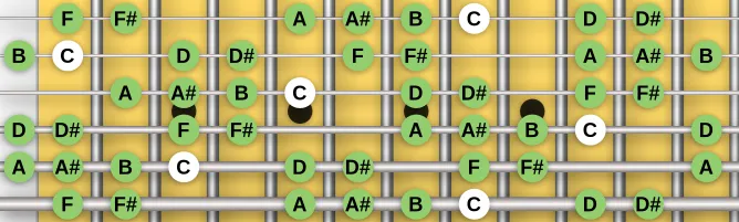 The C Whole Half Diminished scale, more on GuitarGuide.eu