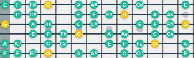 The G Whole Half Diminished scale, more on GuitarGuide.eu