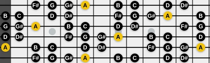 The A Whole-Half scale, more on GuitarGuide.eu