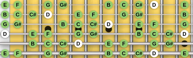 The D Whole-Half scale, more on GuitarGuide.eu