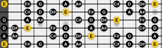 The E Whole-Half scale, more on GuitarGuide.eu