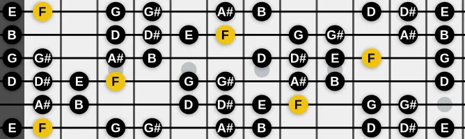 The F Whole-Half scale, more on GuitarGuide.eu