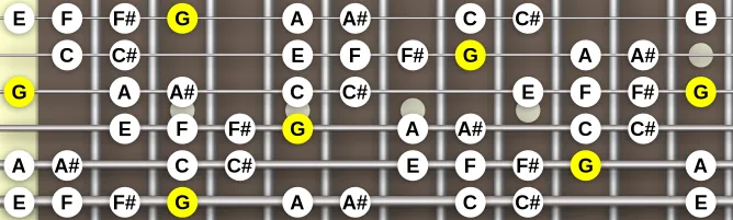 The G Whole-Half scale, more on GuitarGuide.eu