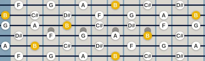 The B Whole tone scale, more on GuitarGuide.eu