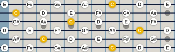 The C Whole tone scale, more on GuitarGuide.eu