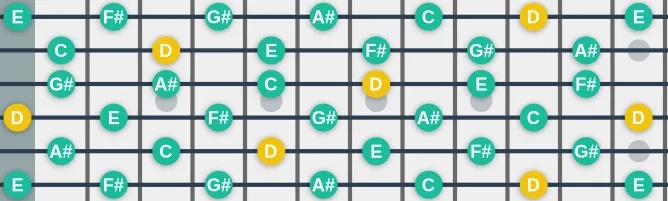 The D Whole tone scale, more on GuitarGuide.eu