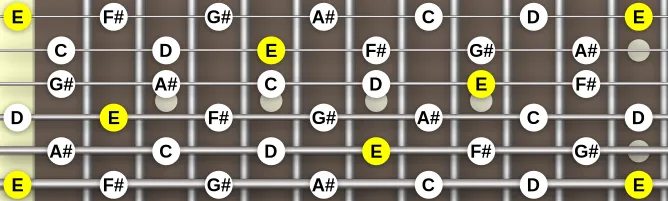 The E Whole tone scale, more on GuitarGuide.eu