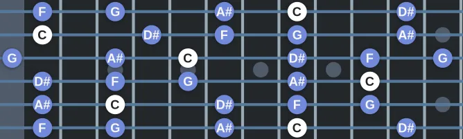 The C Yo scale, more on GuitarGuide.eu