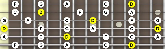 The D Yo scale, more on GuitarGuide.eu